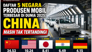 Produsen Mobil Terbesar di Dunia 2025 China Masih Mendominasi. Ilustrasi