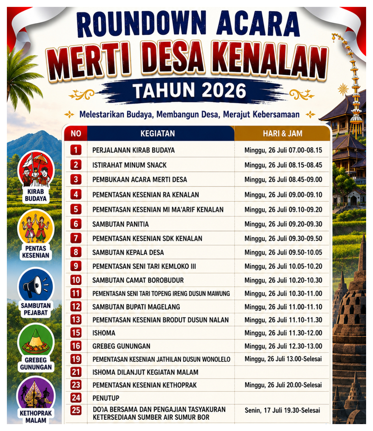 Rundown Acara Kegiatan Budaya Merti desa di Desa kenalan Kecamatan Borobudur Kabupaten Magelang 1